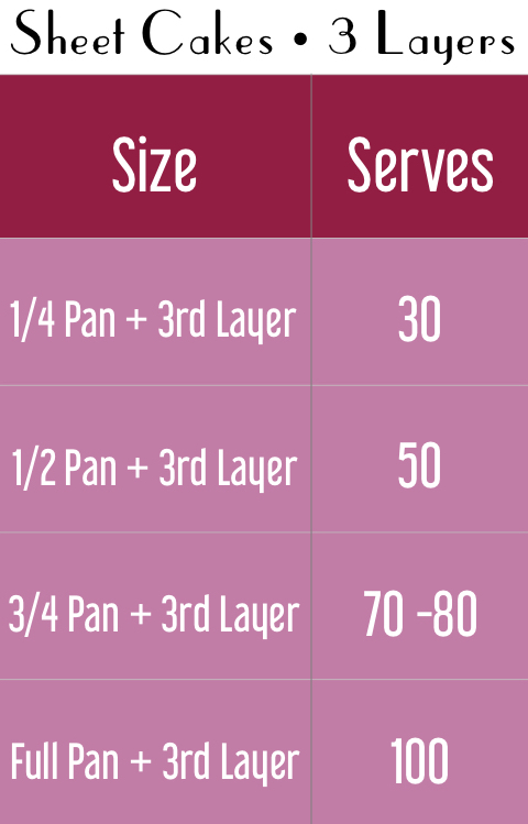 3 Layer Sheet Cake Servings Tables for Website