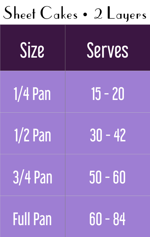 Sheet Cake Servings Table for Website