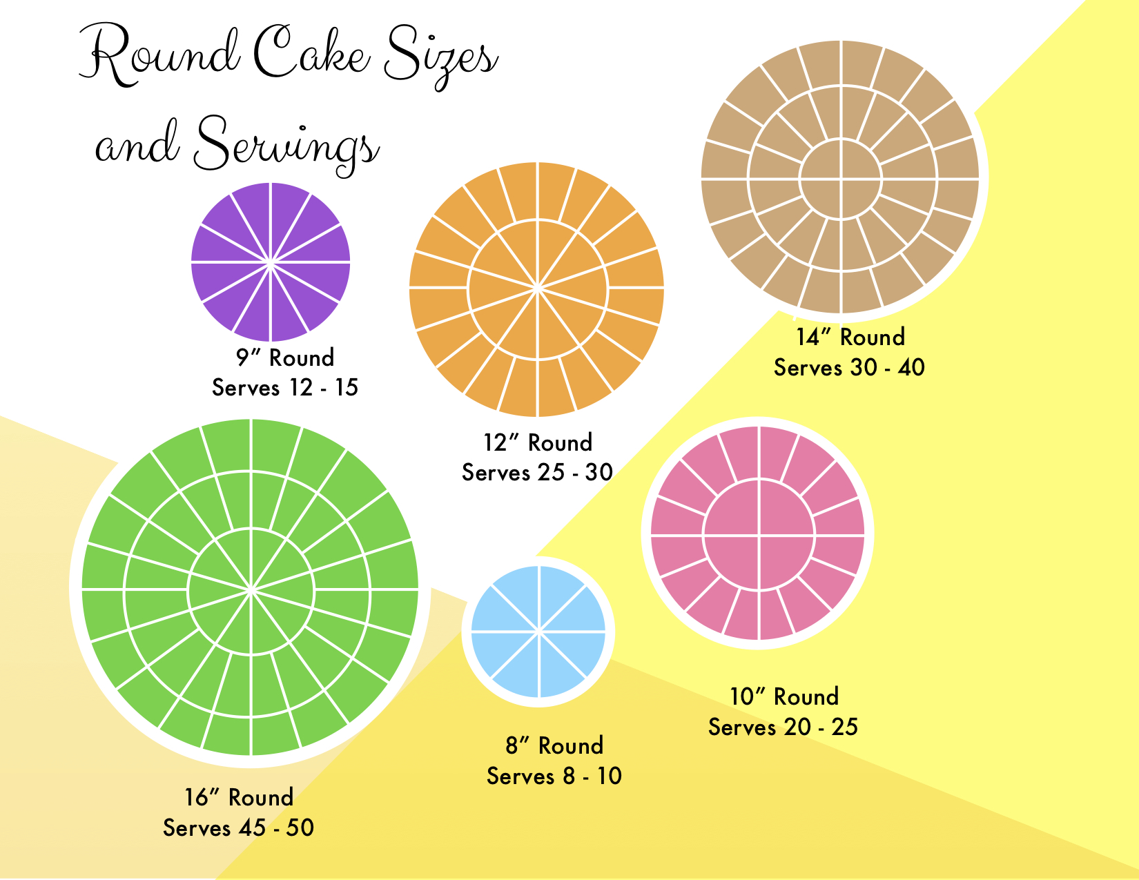 Round Cake Size Chart for Website