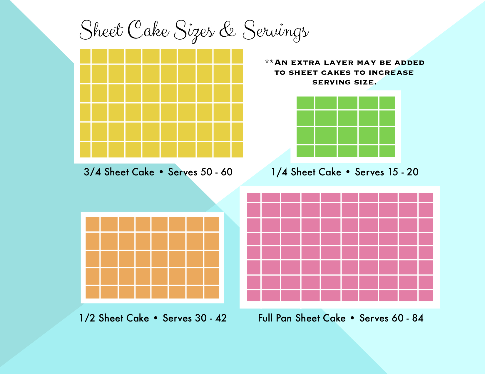 Sheet Cake Sizes And Servings Chart