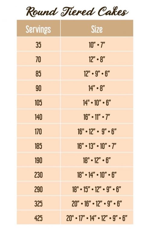 Cake Portion Guide: What Size Of Cake Should You Make?