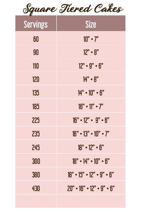 Update more than 111 cake size chart square latest - in.eteachers